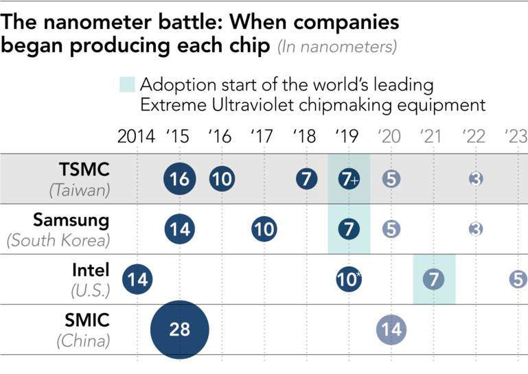 The Nanometer Battle