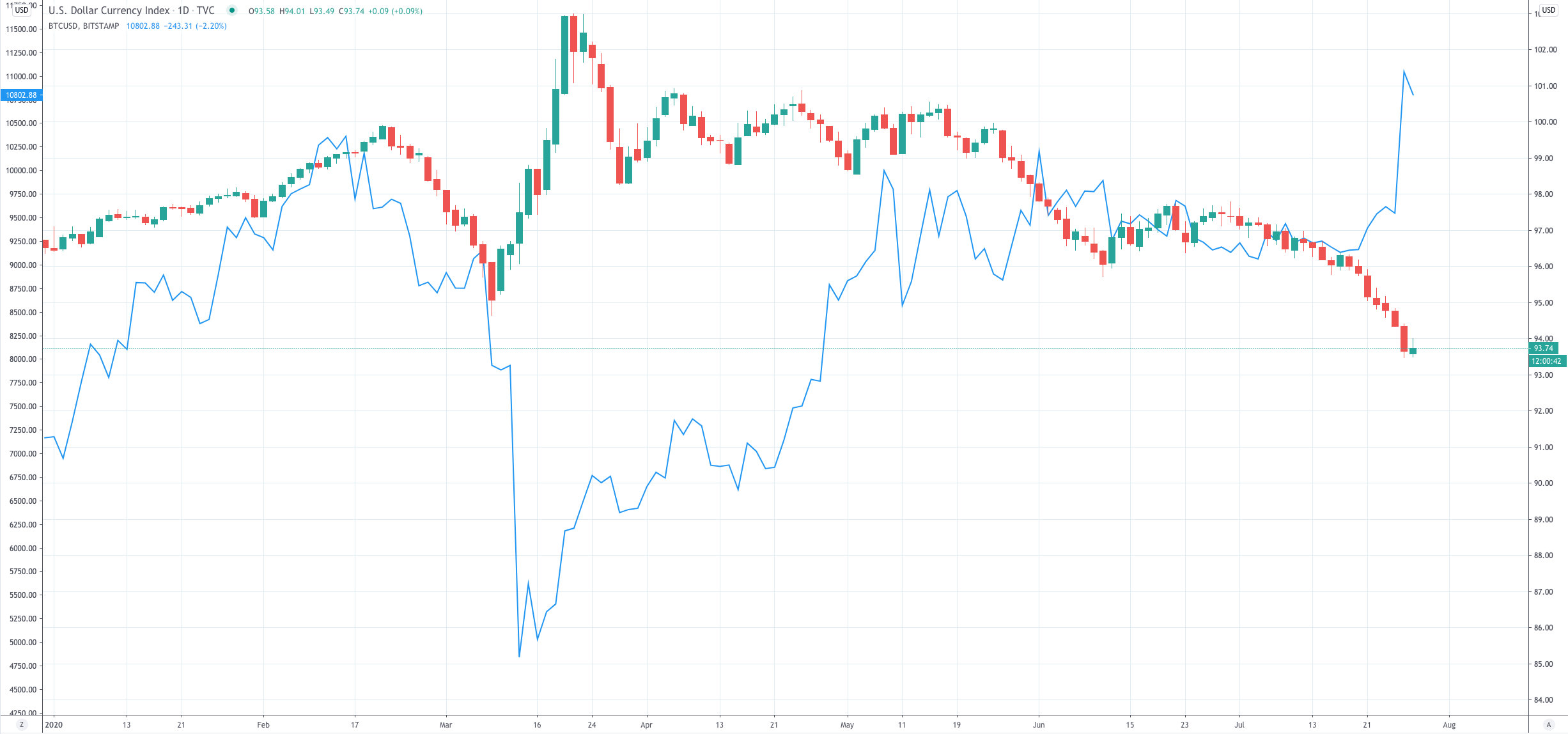 The Inquisitive State Of Bitcoin, Cryptocurrencies And Blockchain ...